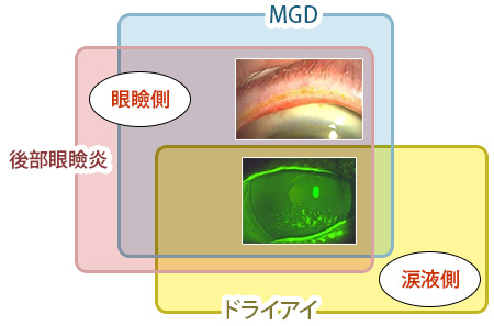 (図7) 概念図