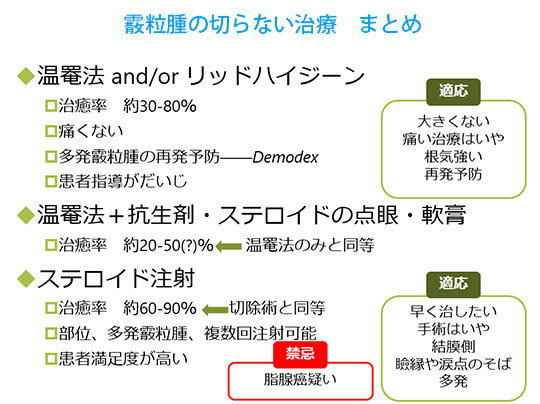 （図11）霰粒腫の切らない治療　まとめ