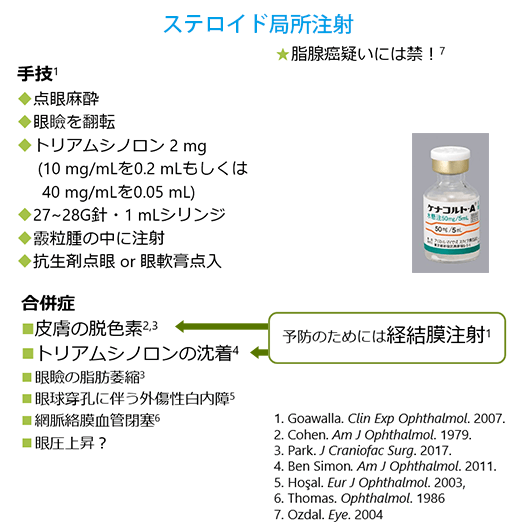 図8：ステロイド局所注射